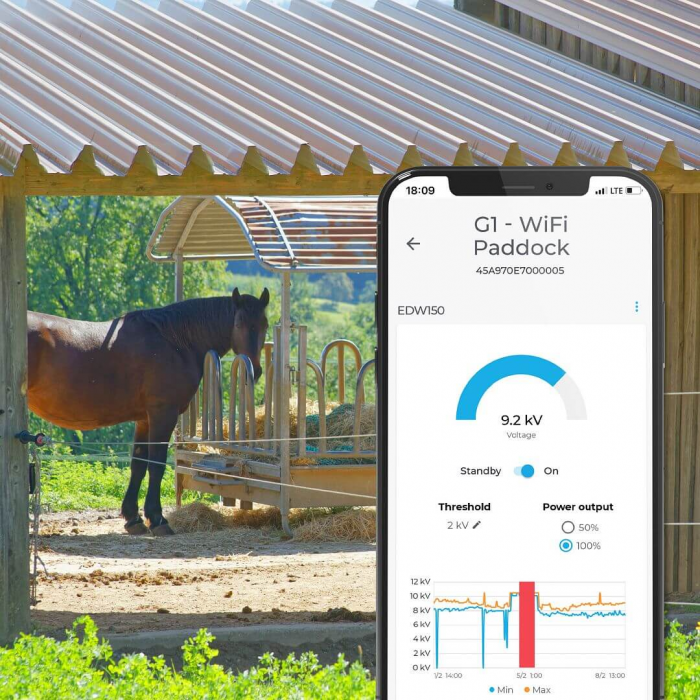 Aparat gard electric smart WIFI DUO EDW100- 230V/12V (13J - 10J) [8]