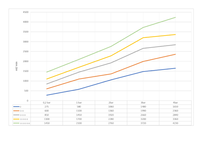 Adapatoare automata, porci la ingrasat pana la 110 kg, inox [3]