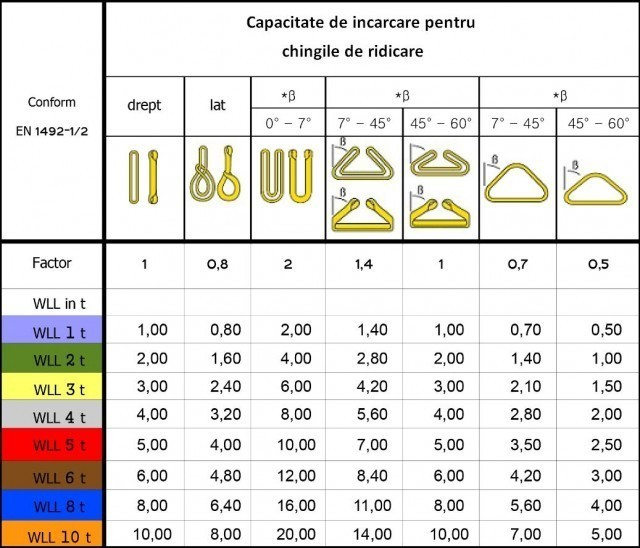 Chingi de ridicare cu gase (urechi) - 5 tone [2]