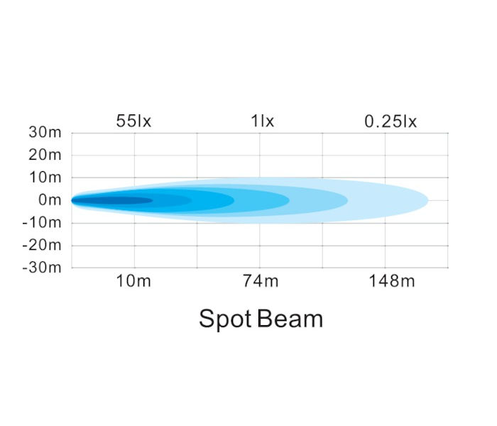 Lumini auxiliare auto, 18 W, LED [2]