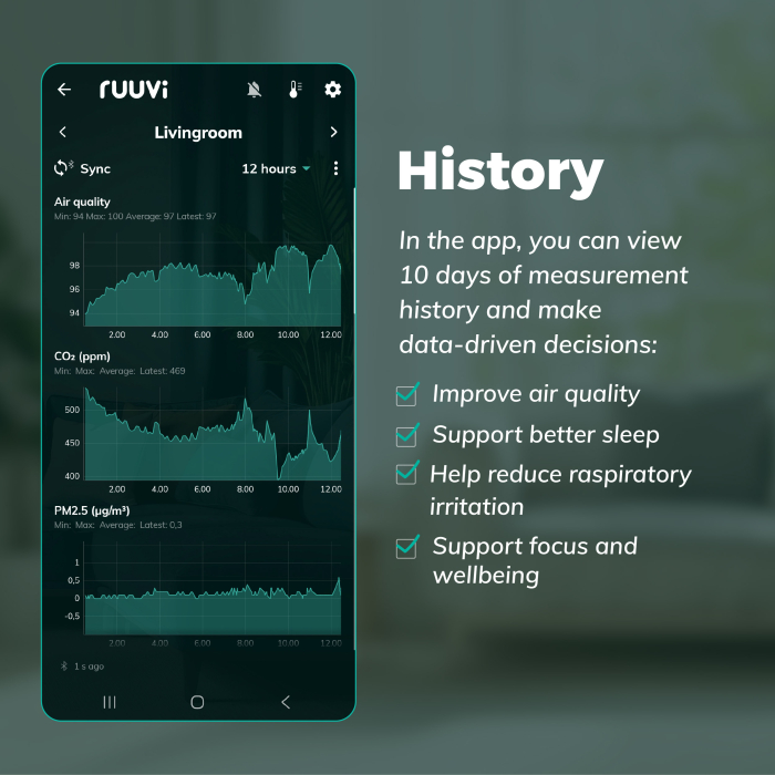 Ruuvi Air - Monitorizarea calității aerului din interiorul locuinței sau a spațiului de lucru [21]