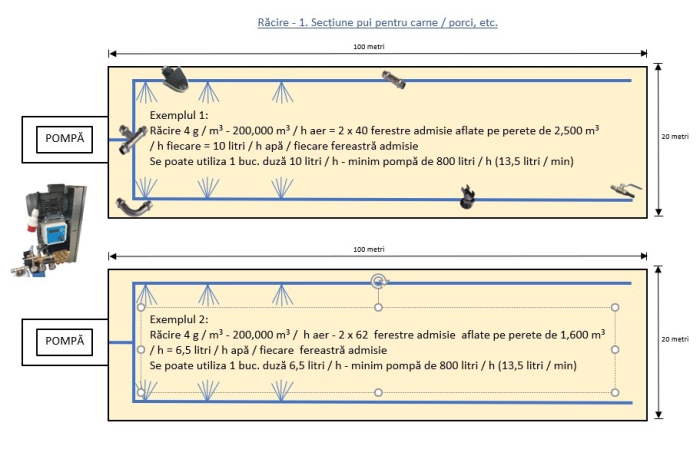 Sistem de racire prin vaporizare pentru ferme de porci - pasari - sere - grădină [1]