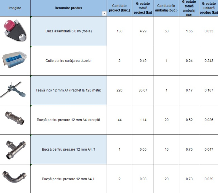 Sistem de racire prin vaporizare pentru ferme de porci - pasari - sere - grădină [2]