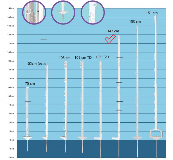 Stalpi pentru gard electric, 140 cm [2]