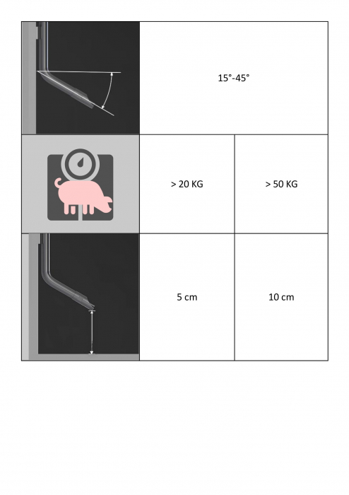Suzeta de schimb boluri adapare porci [4]
