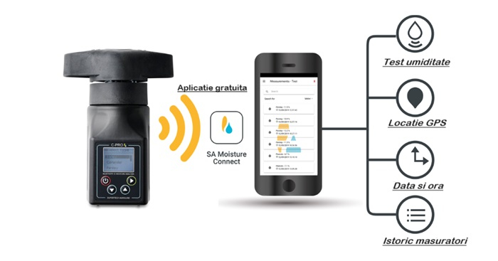 Umidometru pentru cereale digital C-PRO (Danemarca) aplicatie mobil [3]