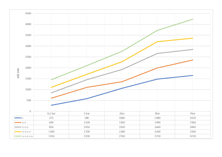 Adapatoare automata, porci la ingrasat pana la 110 kg, inox [2]