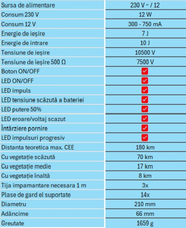 Aparat gard electric DUO PD70, 230V / 12V, 7J [6]