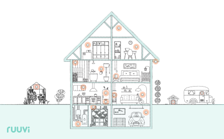 Ruuvi Air - Monitorizarea calității aerului din interiorul locuinței sau a spațiului de lucru [14]