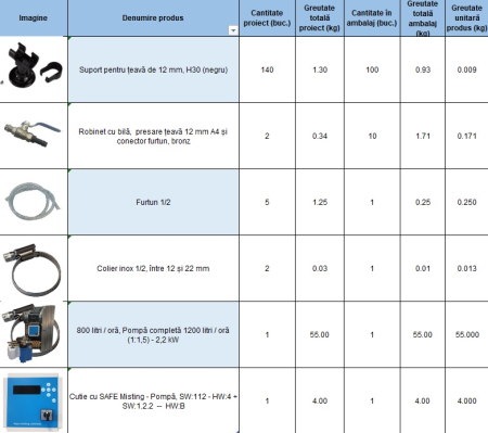 Sistem de racire prin vaporizare pentru ferme de porci - pasari - sere - grădină [2]