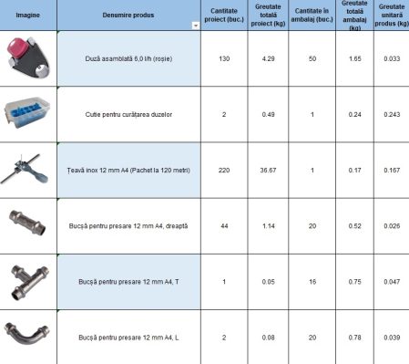 Sistem de racire prin vaporizare pentru ferme de porci - pasari - sere - grădină [1]