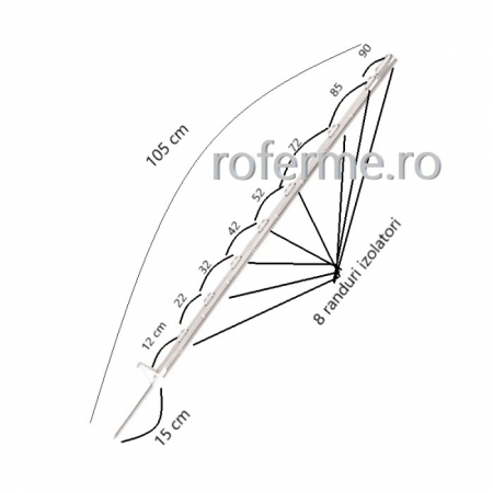 Garduri electrice - Stalpi gard electric 105 cm vaci, oi, capre