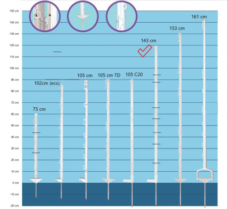 Stalpi pentru gard electric, 140 cm [1]