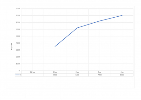Suzeta 1/2 adapare scroafe, tip spray [4]