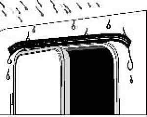 Streasina de ploaie Drip Stop 75 cm (canal de ploaie pentru ușă) [2]