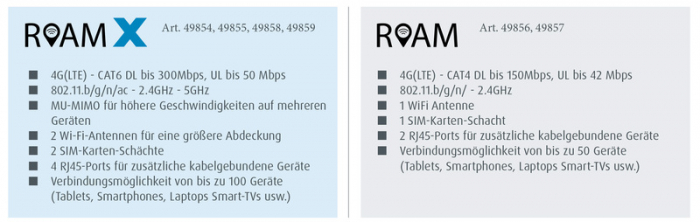 https://www.rolimag.ro/antena-maxview-roam-campervan-lte-wifi-neagra.html?preview=1#prod-gallery-1 [4]