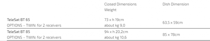 https://www.rolimag.ro/anten%C4%83-satelit-telesat-bt-85.html?preview=1#prod-gallery-1 [4]