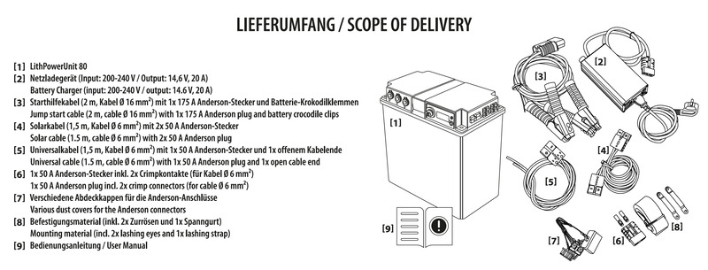 https://www.rolimag.ro/baterie-carbest-lifepo4-lithpowerunit-80-80ah-unitate-de-alimentare-multifunc%C8%9Bional%C4%83-baterie-lifepo4-1024wh-invertor-cu-und%C4%83-sinusoidal%C4%83-1000w-controler-solar-mppt.html?preview=1#prod-gallery-1 [8]
