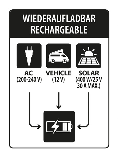 https://www.rolimag.ro/carbest-lifepo4-lithium-lithpowerunit-120-120ah-unitate-de-alimentare-multifunc%C8%9Bional%C4%83-baterie-lifepo4-1536wh-invertor-2500w-controler-solar-mppt.html?preview=1#prod-gallery-1 [9]