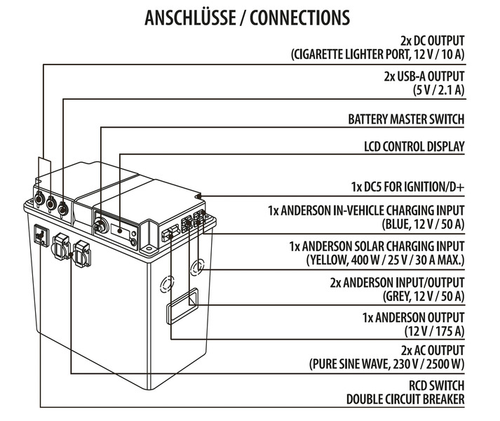 https://www.rolimag.ro/carbest-lifepo4-lithium-lithpowerunit-120-120ah-unitate-de-alimentare-multifunc%C8%9Bional%C4%83-baterie-lifepo4-1536wh-invertor-2500w-controler-solar-mppt.html?preview=1#prod-gallery-1 [8]