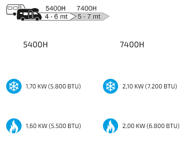 https://www.rolimag.ro/clima-e-van-5400h-e-van-7400h-aparat-de-aer-condi%C8%9Bionat.html?preview=1#prod-gallery-1 [4]