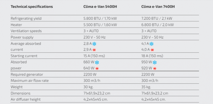 https://www.rolimag.ro/clima-e-van-5400h-e-van-7400h-aparat-de-aer-condi%C8%9Bionat.html?preview=1#prod-gallery-1 [9]