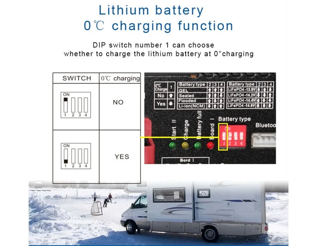 https://www.rolimag.ro/controler-regulator-incarcare-solara-mppt-incarcator-dc-dc-ronic-bs126030-12v.html?preview=1#prod-gallery-1 [8]