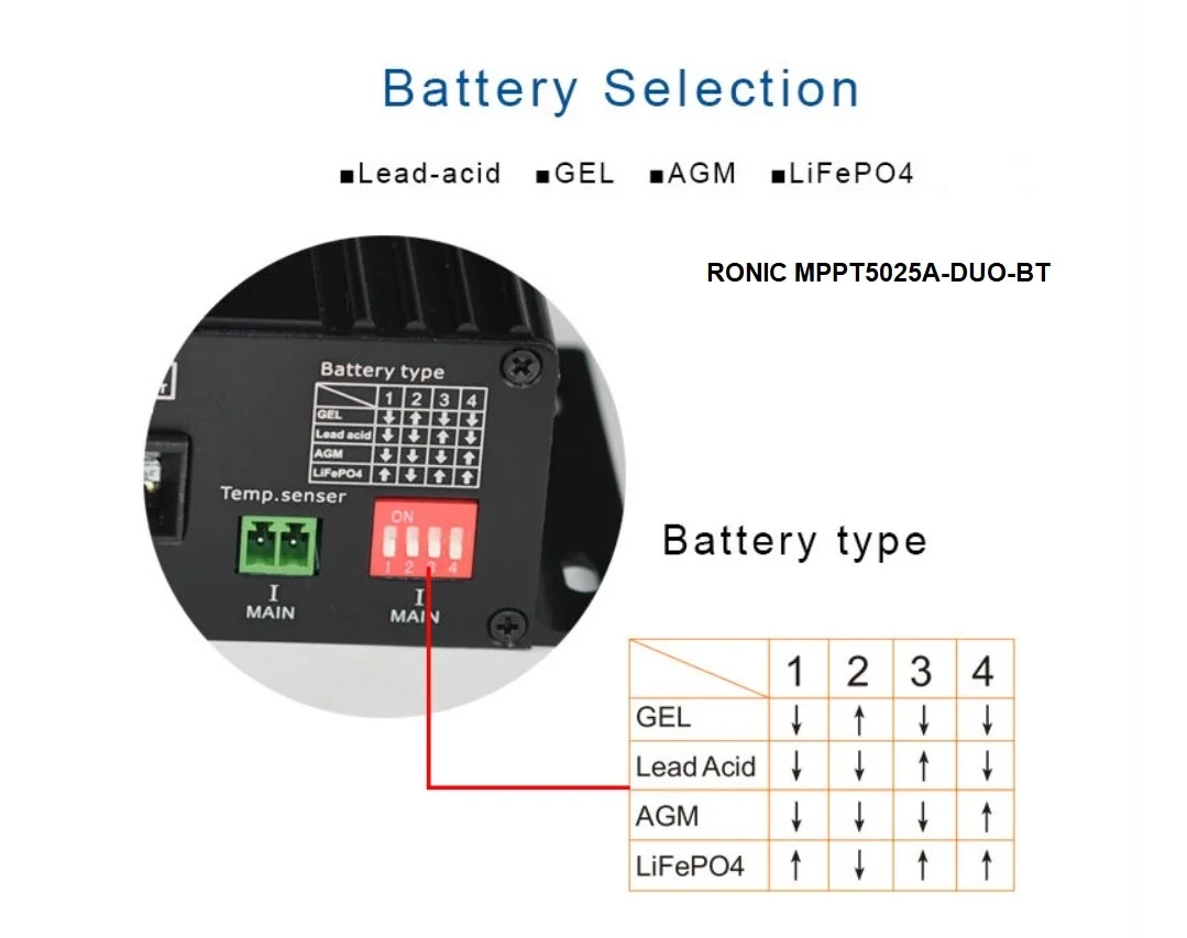 Controler/Regulator Incarcare Solara RONIC MPPT5025A-DUO-BT [7]