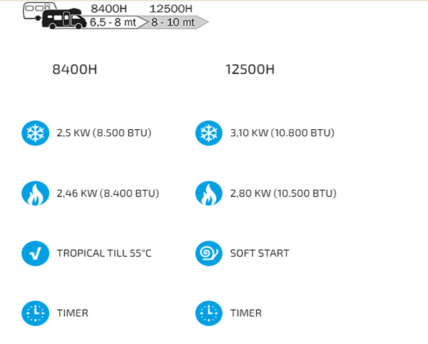 https://www.rolimag.ro/dualclima-8400h-dualclima-12500h-aparat-de-aer-condi%C8%9Bionat.html?preview=1#prod-gallery-1 [4]