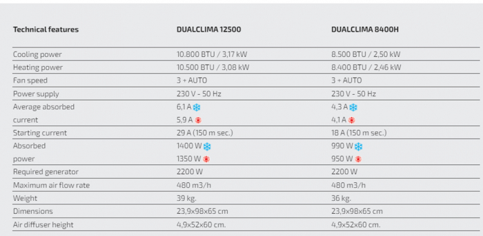 https://www.rolimag.ro/dualclima-8400h-dualclima-12500h-aparat-de-aer-condi%C8%9Bionat.html?preview=1#prod-gallery-1 [8]
