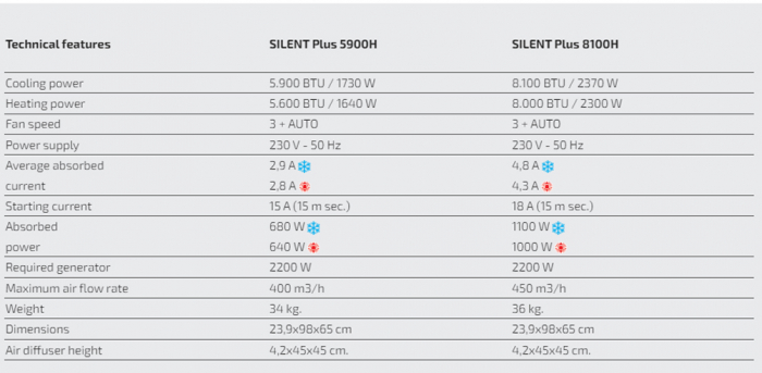 https://www.rolimag.ro/silent-plus-5900h-silent-plus-8100h-aparat-de-aer-condi%C8%9Bionat.html?preview=1#prod-gallery-1 [8]