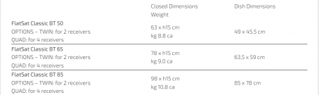 https://www.rolimag.ro/anten%C4%83-satelit-flatsat-classic-bt.html?preview=1#prod-gallery-1 [2]