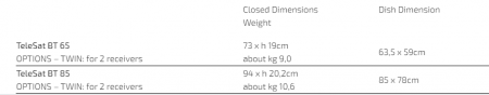 https://www.rolimag.ro/anten%C4%83-satelit-telesat-bt-85.html?preview=1#prod-gallery-1 [3]