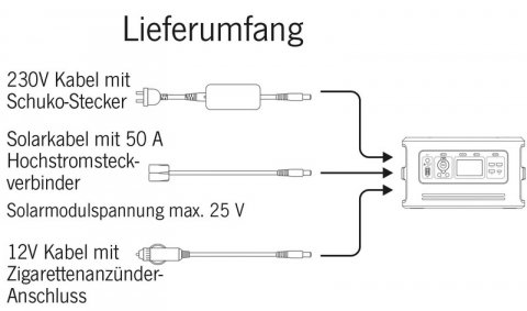 https://www.rolimag.ro/baterie-carbest-lifepo4-lithpowerunit-48-48-ah-unitate-de-putere-multifunc%C8%9Bional%C4%83-invertor-cu-und%C4%83-sinusoidal%C4%83-baterie-lifepo4-de-614-wh-invertor-500-w-controler-solar-mppt.html?preview=1#prod-gallery-1 [7]