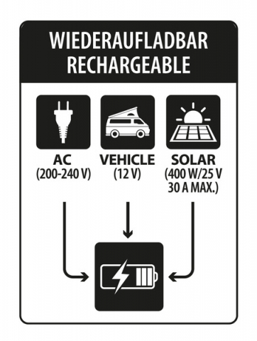 https://www.rolimag.ro/carbest-lifepo4-lithium-lithpowerunit-120-120ah-unitate-de-alimentare-multifunc%C8%9Bional%C4%83-baterie-lifepo4-1536wh-invertor-2500w-controler-solar-mppt.html?preview=1#prod-gallery-1 [8]
