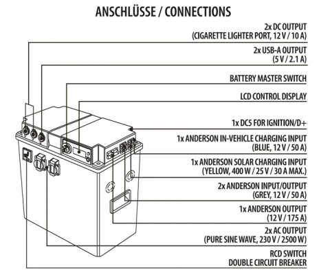 https://www.rolimag.ro/carbest-lifepo4-lithium-lithpowerunit-120-120ah-unitate-de-alimentare-multifunc%C8%9Bional%C4%83-baterie-lifepo4-1536wh-invertor-2500w-controler-solar-mppt.html?preview=1#prod-gallery-1 [7]