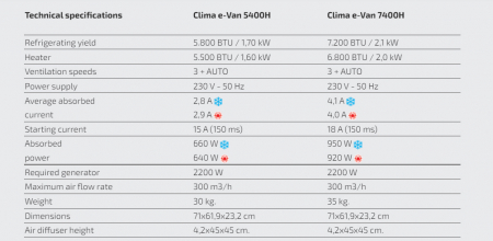 https://www.rolimag.ro/clima-e-van-5400h-e-van-7400h-aparat-de-aer-condi%C8%9Bionat.html?preview=1#prod-gallery-1 [8]