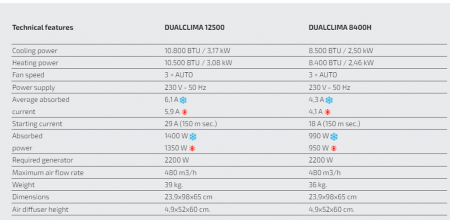 https://www.rolimag.ro/dualclima-8400h-dualclima-12500h-aparat-de-aer-condi%C8%9Bionat.html?preview=1#prod-gallery-1 [7]