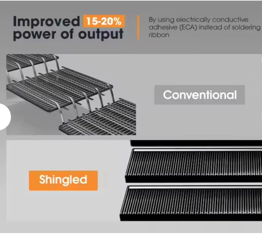 https://www.rolimag.ro/panou-solar-monocristalin-rulote-ambarcatiuni-full-shingled-black-170w.html?preview=1#prod-gallery-1 [6]