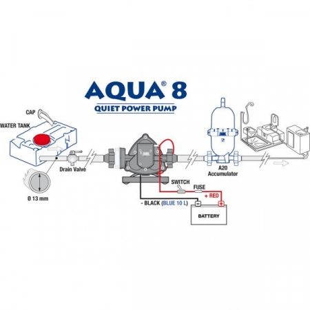 Pompa autoamorsanta Fiamma - Aqua 8 - 7 litri [2]