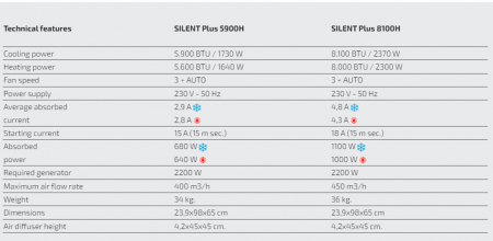 https://www.rolimag.ro/silent-plus-5900h-silent-plus-8100h-aparat-de-aer-condi%C8%9Bionat.html?preview=1#prod-gallery-1 [7]