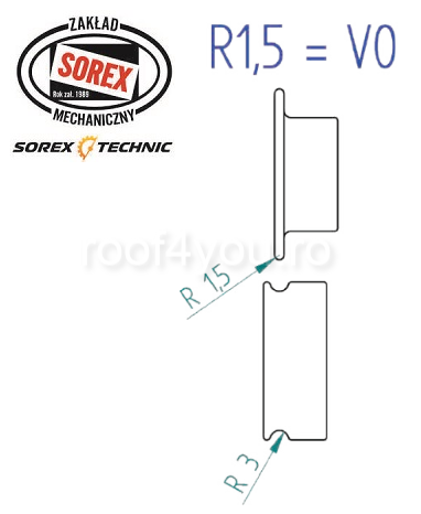 Set placute de profilare R1.5 = V0 Sorex [1]