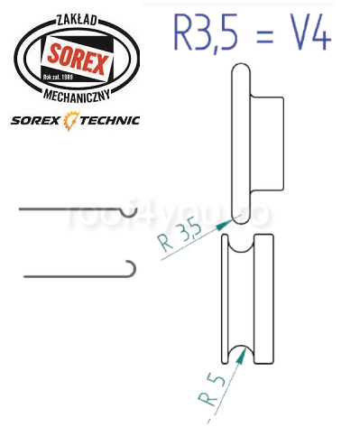 Set placute de profilare R3,5 = V4 Sorex [1]