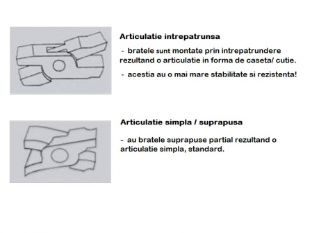 Clește Fălțuire drept, articulație suprapusa 80mm [1]
