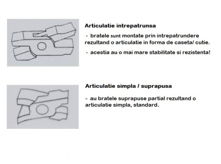 Cleste pentru faltuire, drept 100mm si articulatie întrepătrunsa NiroLook [1]