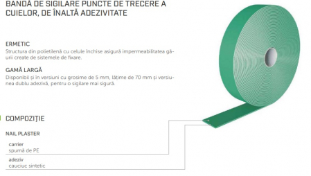 Benzi de etansare si sigilare - Nail Plaster - banda de sigilare puncte de trecere a cuielor, 3MMX50MMX30M