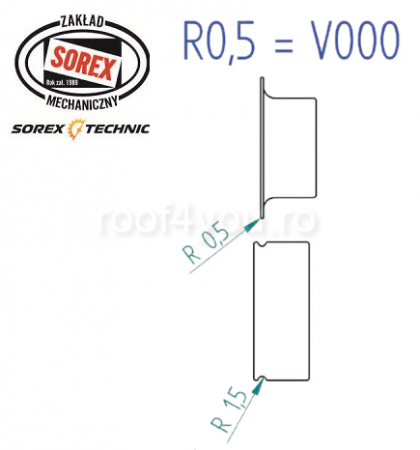 - Masini de bordurat - Set placute de profilare R0.5 = V000 Sorex