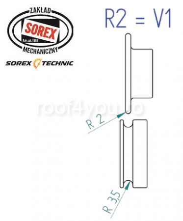 - Masini de bordurat - Set placute de profilare R2 = V1 Sorex