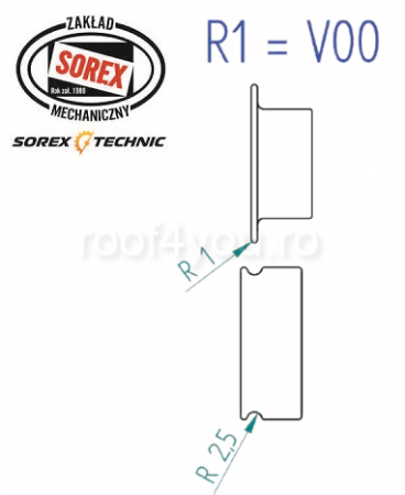 - Masini de bordurat - Set placute de profilare R1= V00 Sorex