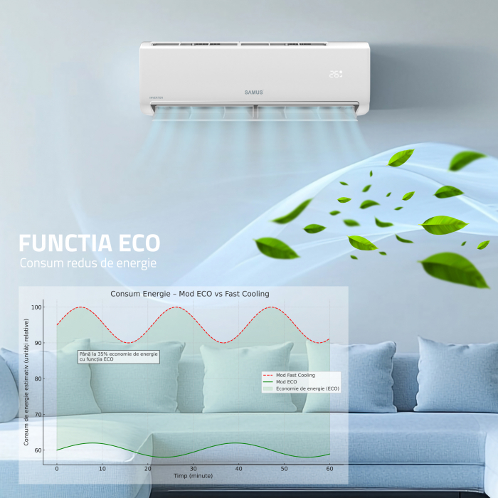 Aparat de aer conditionat, 18000 BTU, Wi-Fi, clasa A++, inverter, display, telecomanda, Samus [11]